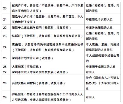 深圳最新户口政策,追梦之旅启程,无限可能等你来成就!