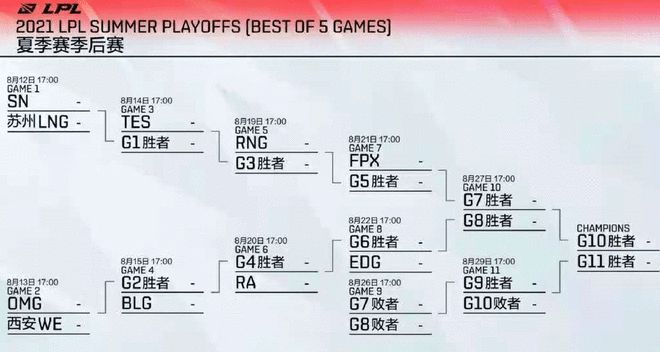 LPL积分榜震撼更新,战火重燃,最新消息一览
