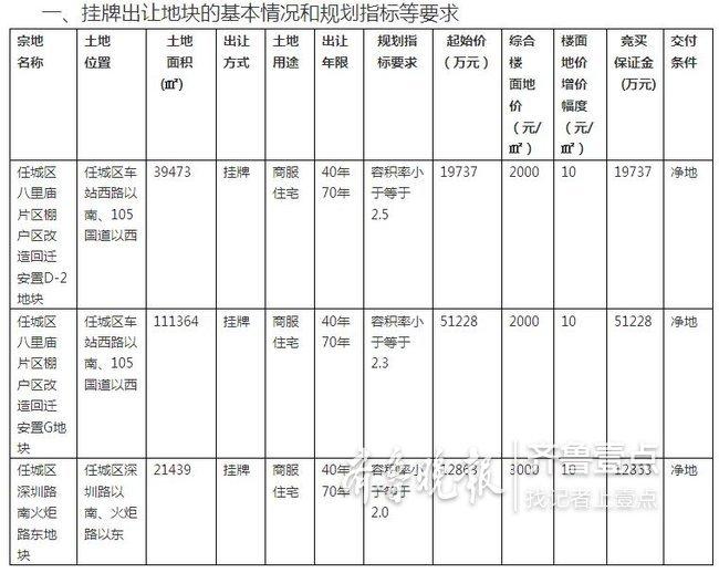 济宁市棚户区改造,时代变迁与民生改善同步推进
