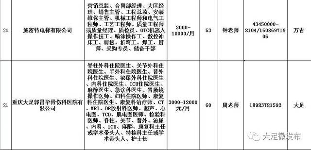 重庆市大足区最新招聘及求职步骤指南
