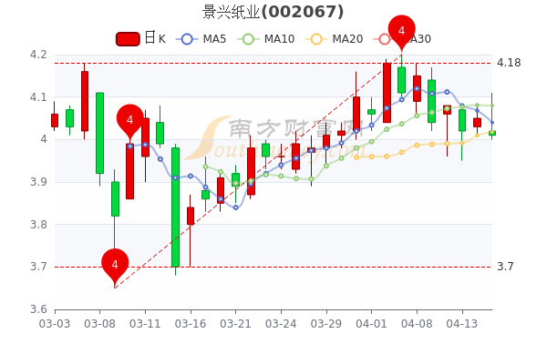 景兴纸业股票最新动态，时代见证与行业领航者的最新消息