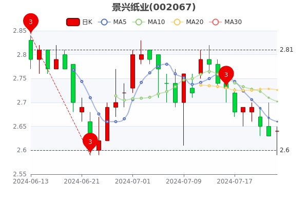 景兴纸业股票最新动态,时代见证与行业领航者的最新消息