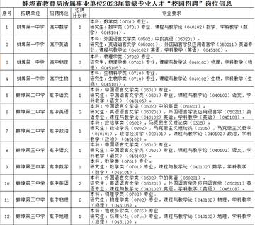 蚌埠人才网最新招聘信息，科技驱动未来，人才启航梦想