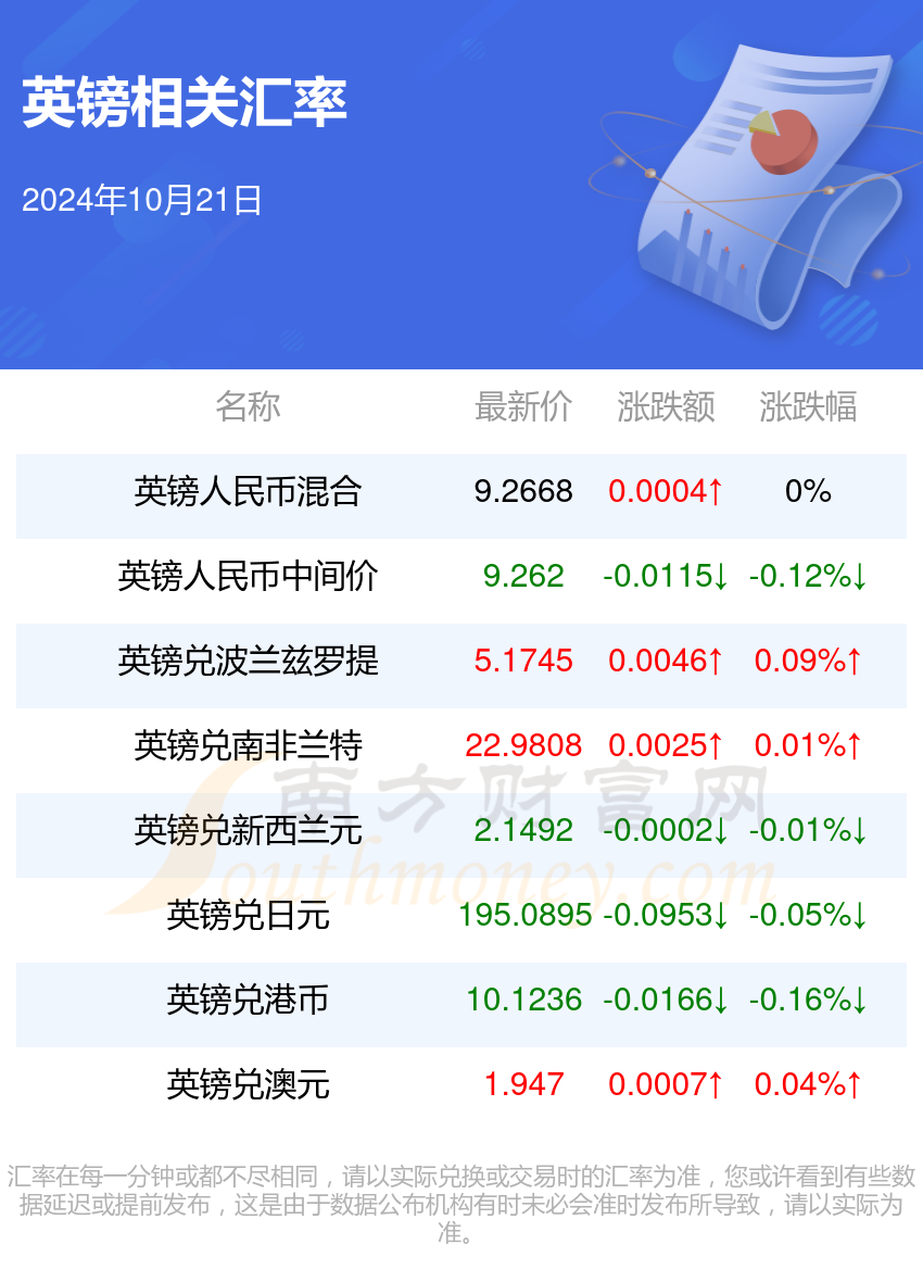 英伦风情与商机涌动,英镑对人民币最新汇率动态及小巷深处的独特体验