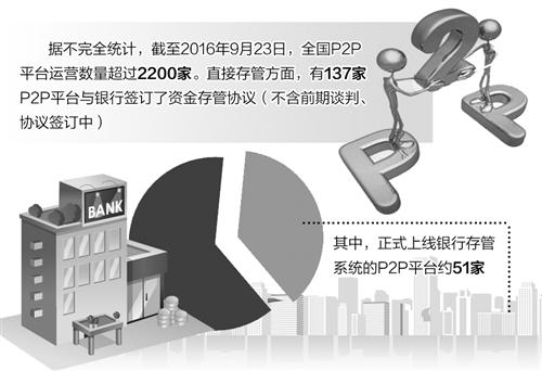 最新P2P银行存管,小巷中的金融宝藏深度解析