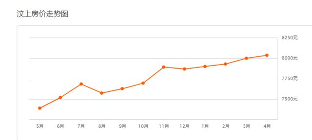 济宁市汶上县最新房价走势，背景分析与影响探讨
