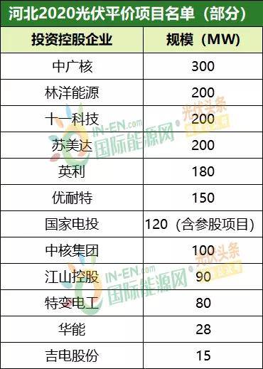 新澳天天开奖资料大全最新54期,统计材料解释设想_JWO9.274媒体宣传版
