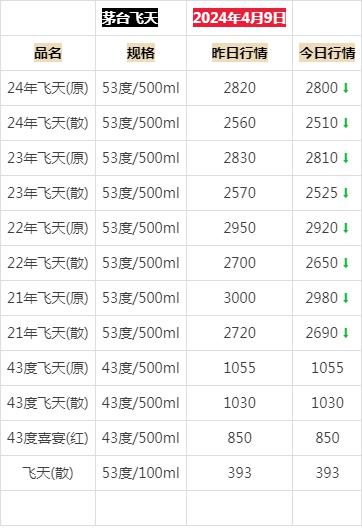 2024年茅台最新价目表,统计材料解释设想_UBT83.959旅行助手版