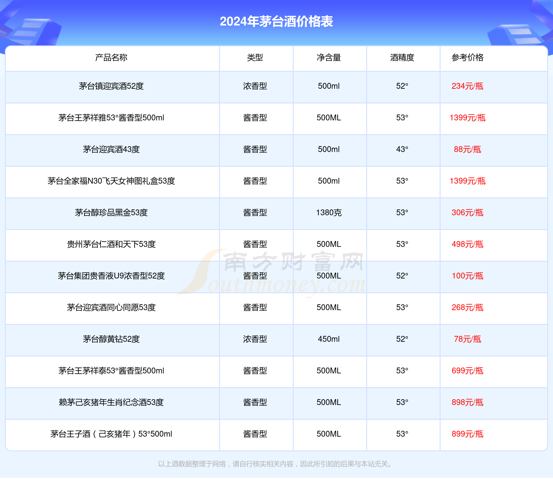 2024年茅台最新价目表,统计材料解释设想_UBT83.959旅行助手版