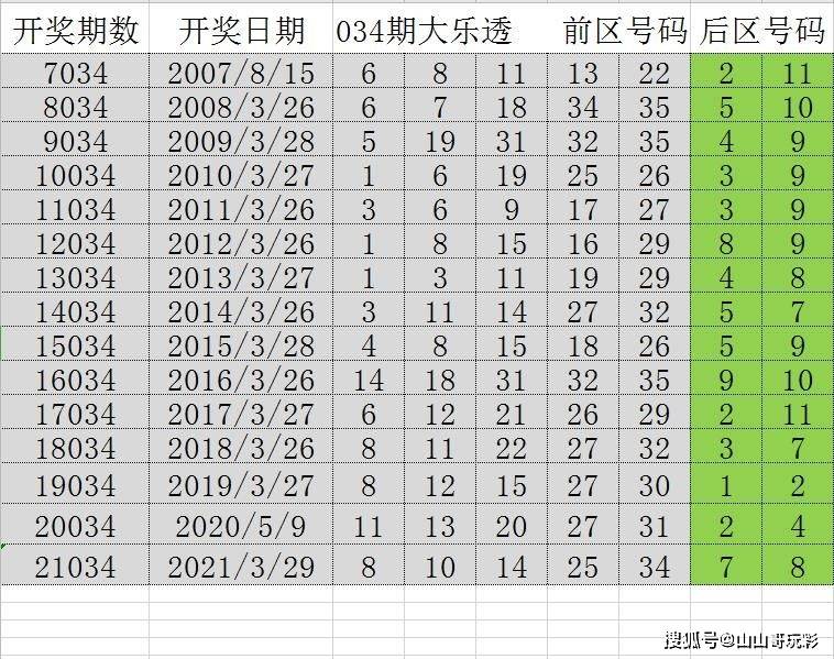 新澳门平特一肖100准,决策信息解释_ULW9.553按需版