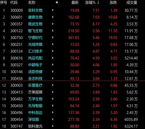创业板基金最新排名,创业板基金最新排名,变化、学习与自信的力量
