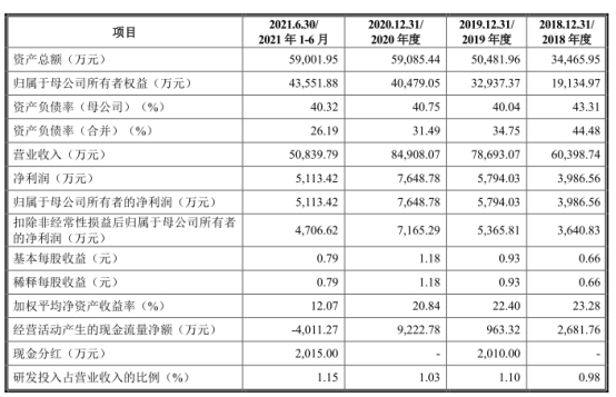 香港开奖结果+开奖记录2021.9.9,科学分析解释说明_数线程版80.783