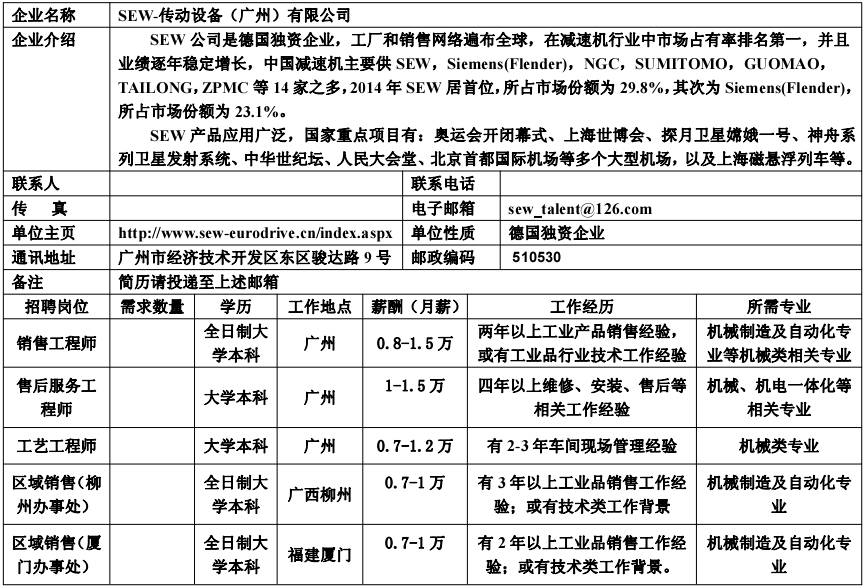 广州钟表行业最新招聘信息,引领未来科技风潮,开启时间重塑之旅