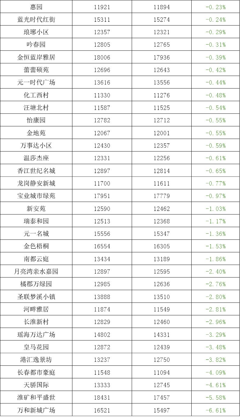 庐江最新房价揭秘,背后的温馨故事与趋势分析