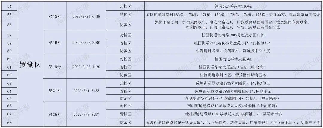 深圳最新感染应对步骤指南及疫情动态更新