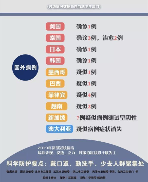 全国最新病例深度解析,背景、进展与影响全面揭示