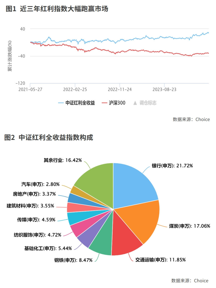 最新风口红利,轻松追寻自然美景之旅