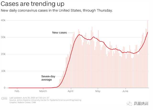 美国最新感染人数及其观点论述分析