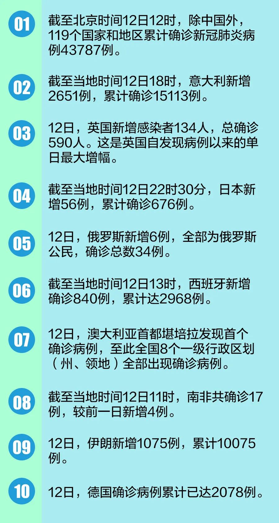 中国疫情最新动态,力量变化与自信成就之路