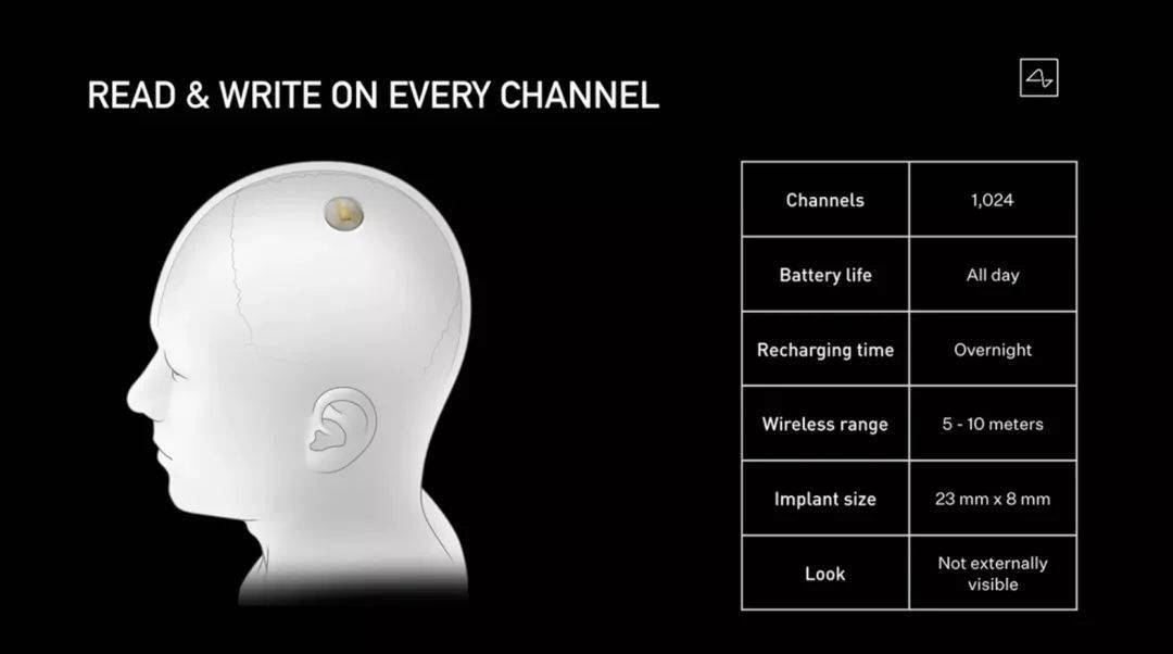 最新突破脑机接口技术,解锁心智力量,开启未来无限潜能