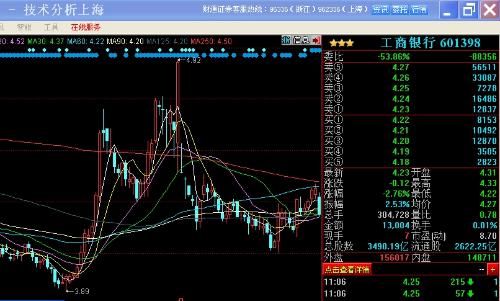 股票行情图解读入门指南与案例分析