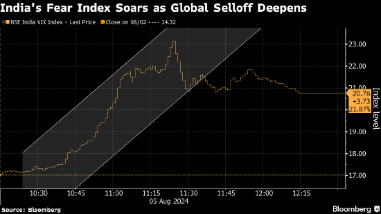 印度股市行情走势图深度解析