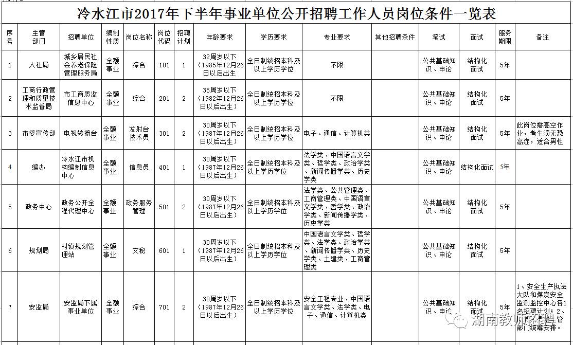 冷水江最新职位招聘,一段温馨的求职之旅启程